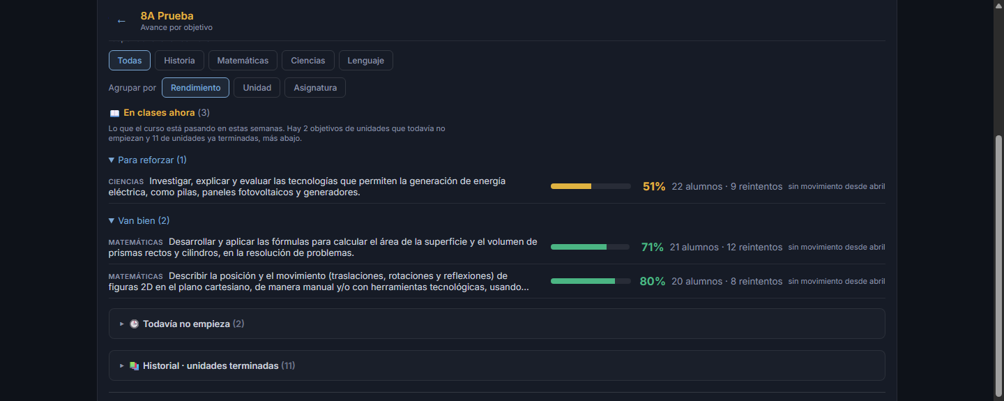 Panel del profesor: objetivos de aprendizaje ordenados de menor a mayor porcentaje de acierto, con la cantidad de alumnos y reintentos de cada uno