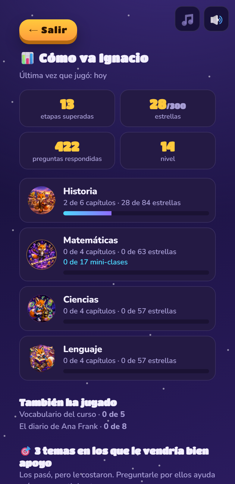 Informe con la última vez que jugó, las etapas superadas y el avance por asignatura